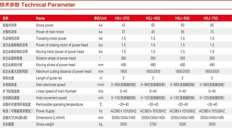 Diamond wire saw technicial data