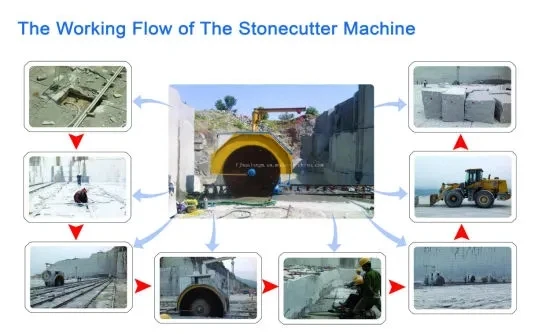stone quarry cutting machine stone quarry cutting machine